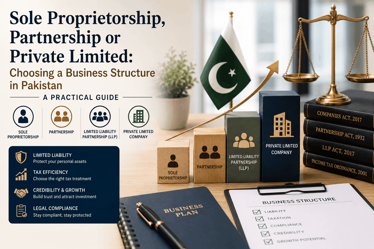 Sole Proprietorship, Partnership or Private Limited: Choosing a Business Structure in Pakistan